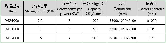 多螺帶混合機技術參數 多螺帶混合機技術參數