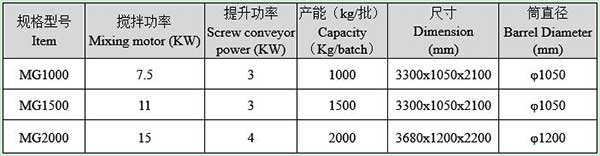 小型干粉砂漿機械設備廠家哪家好 小型干粉砂漿機械設備廠家哪家好